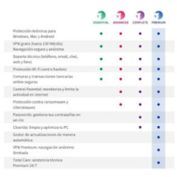 Panda Dome Essential licencias ilimitadas 1A ESD